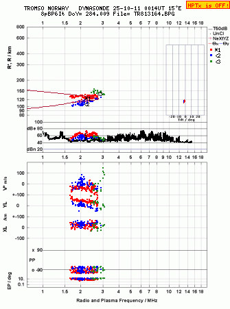 Click for original ionogram image