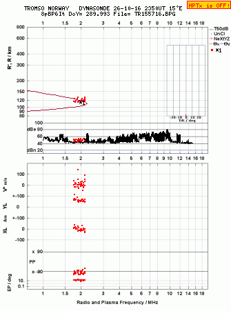 Click for original ionogram image