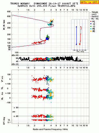 Click for original ionogram image