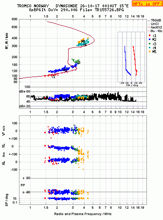 Click for original ionogram image
