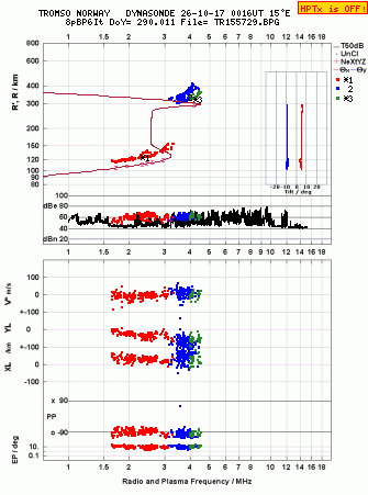 Click for original ionogram image