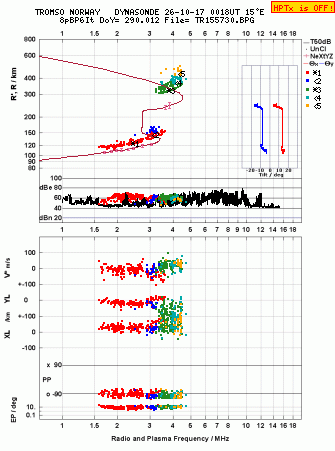 Click for original ionogram image