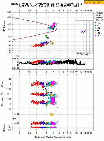 Click for original ionogram image