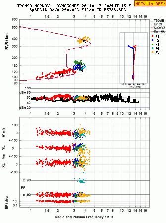 Click for original ionogram image