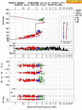 Click for original ionogram image