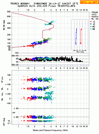 Click for original ionogram image