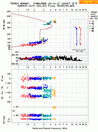 Click for original ionogram image