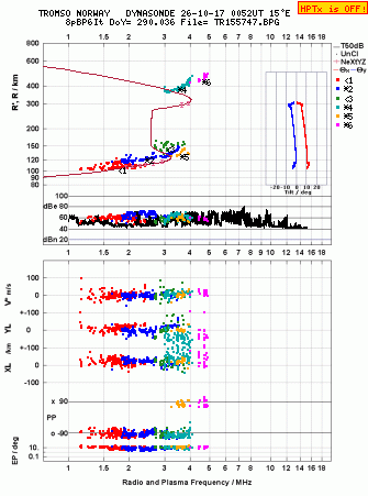 Click for original ionogram image