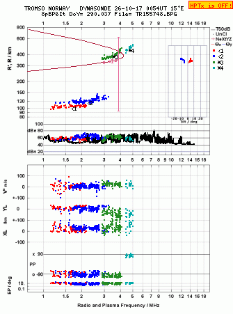 Click for original ionogram image