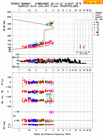 Click for original ionogram image