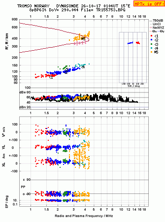 Click for original ionogram image