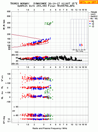 Click for original ionogram image
