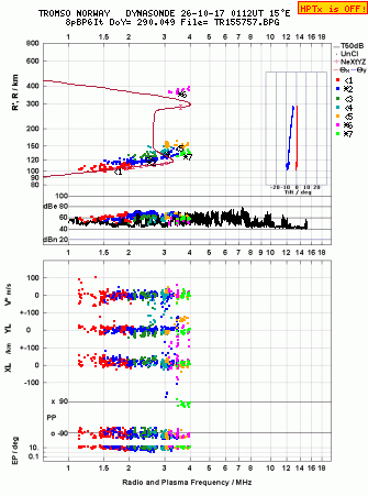 Click for original ionogram image