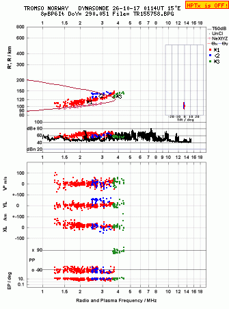 Click for original ionogram image