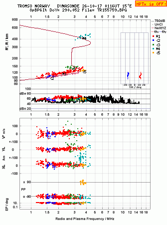 Click for original ionogram image