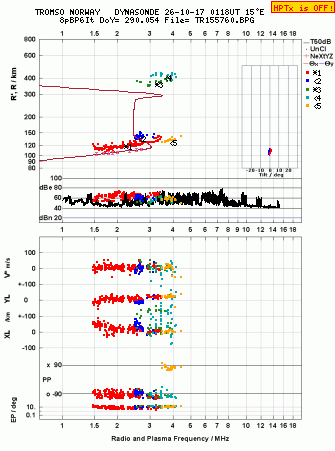Click for original ionogram image