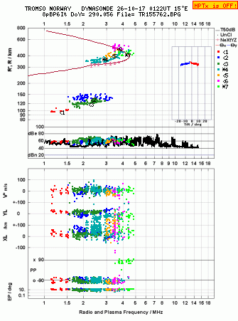 Click for original ionogram image