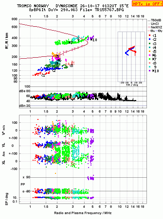 Click for original ionogram image
