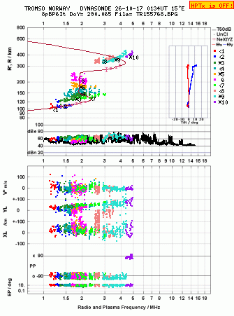 Click for original ionogram image