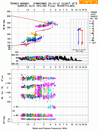 Click for original ionogram image