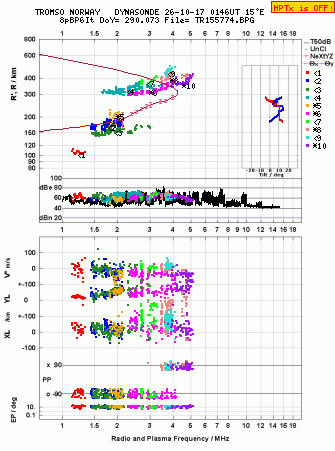 Click for original ionogram image