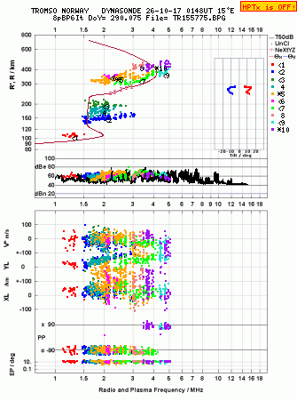 Click for original ionogram image