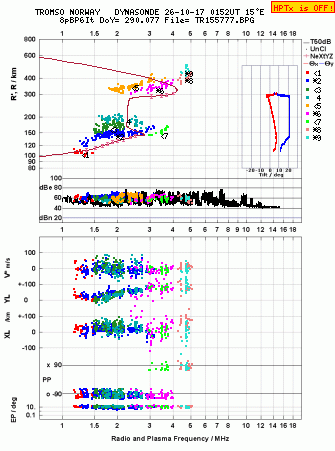 Click for original ionogram image