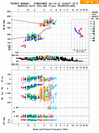 Click for original ionogram image