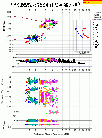 Click for original ionogram image