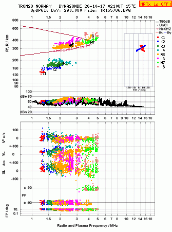 Click for original ionogram image