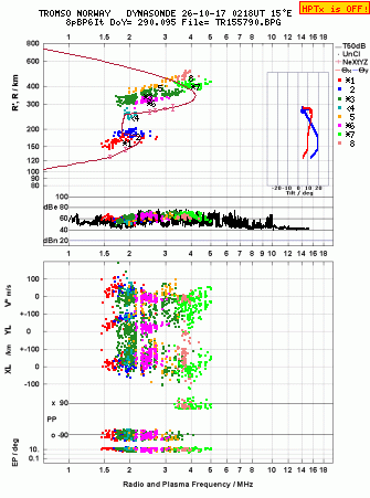 Click for original ionogram image