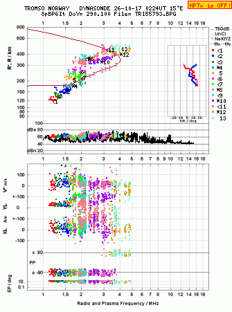 Click for original ionogram image