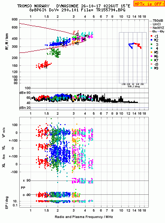 Click for original ionogram image
