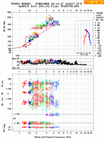 Click for original ionogram image