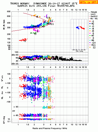Click for original ionogram image
