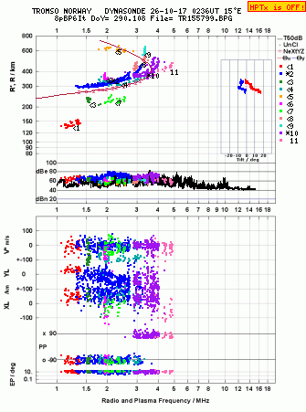 Click for original ionogram image