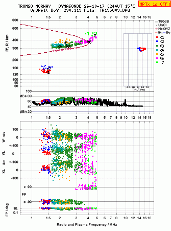 Click for original ionogram image
