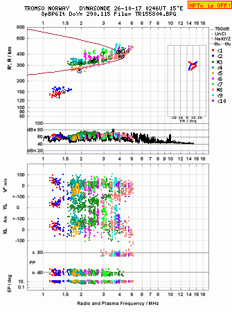Click for original ionogram image