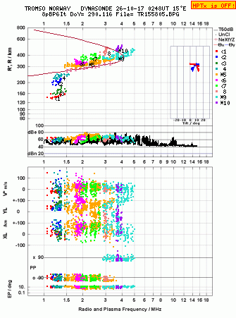 Click for original ionogram image