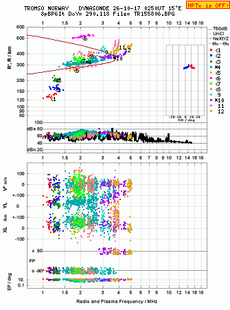 Click for original ionogram image