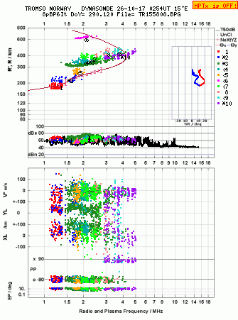 Click for original ionogram image
