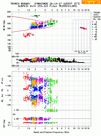 Click for original ionogram image