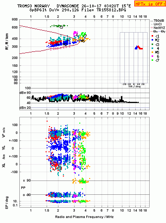 Click for original ionogram image
