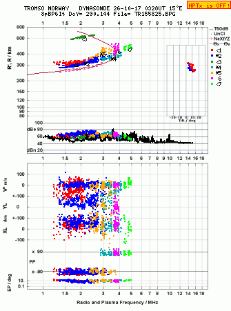 Click for original ionogram image