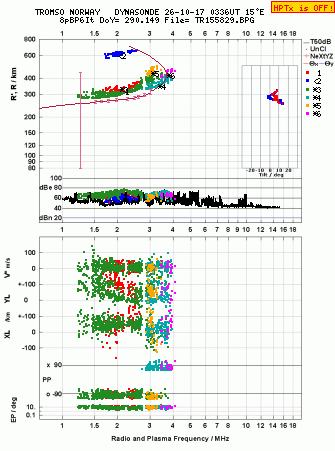 Click for original ionogram image