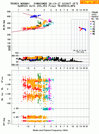 Click for original ionogram image