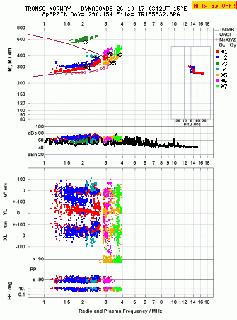Click for original ionogram image