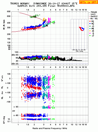 Click for original ionogram image