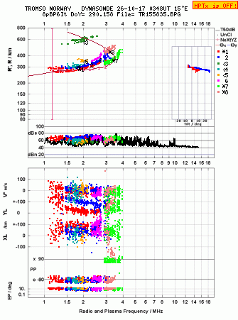 Click for original ionogram image