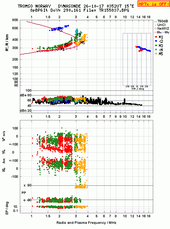 Click for original ionogram image